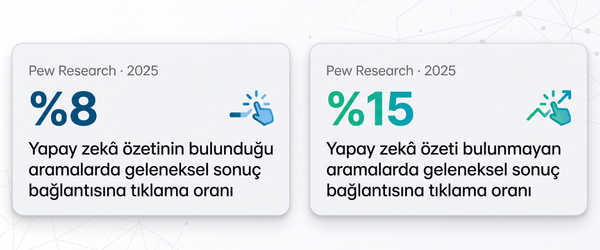 ew Research Center'ın Mart 2025 dönemine ait ABD kullanıcı davranışı araştırması.