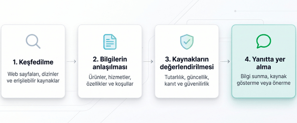 yapay-zekanin-web-sitelerini -degerlendirme-sureci